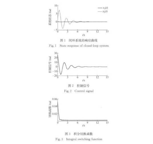 积分滑模
