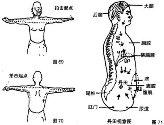 丹田练气法