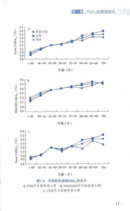 糖化血红蛋白仪