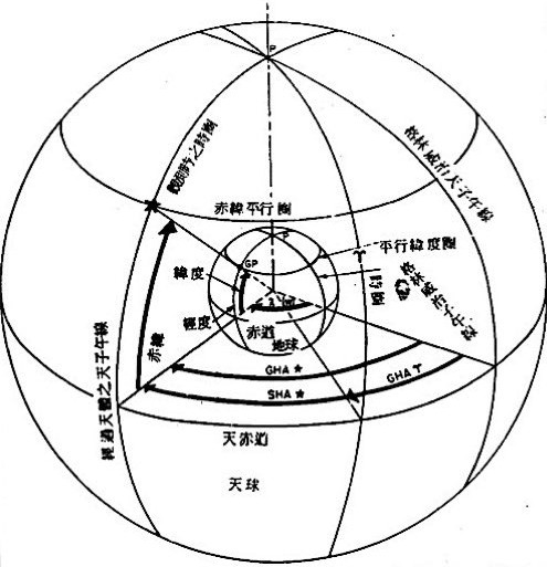 格林威治时角