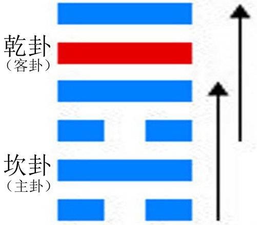 讼卦