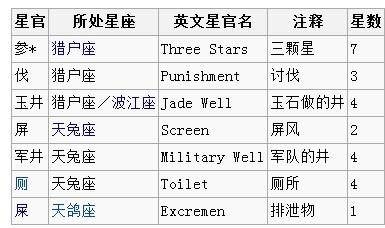 屎（星宿名）