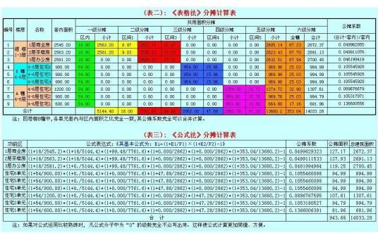 公摊系数