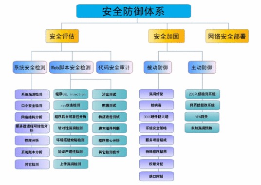 内网网站安全系统
