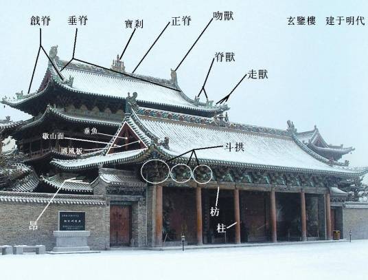 中国古代建筑文化