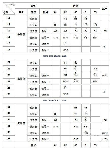 16韵拼音
