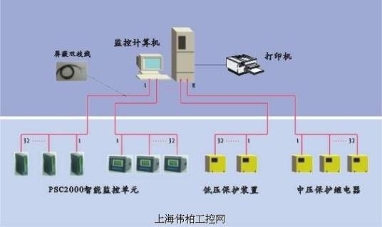 变配电技术