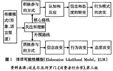 详尽可能性模型