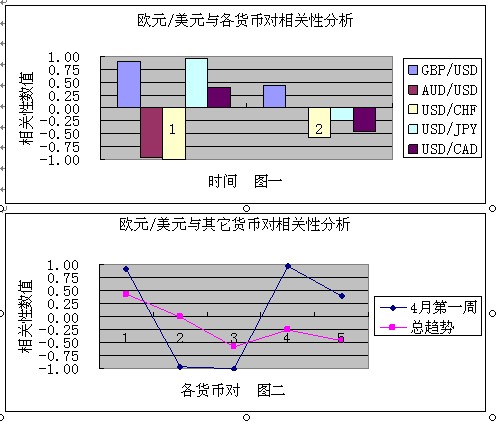 货币对