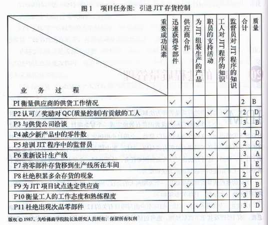 过程质量管理法
