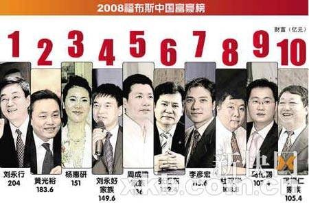 2008福布斯中国富豪榜