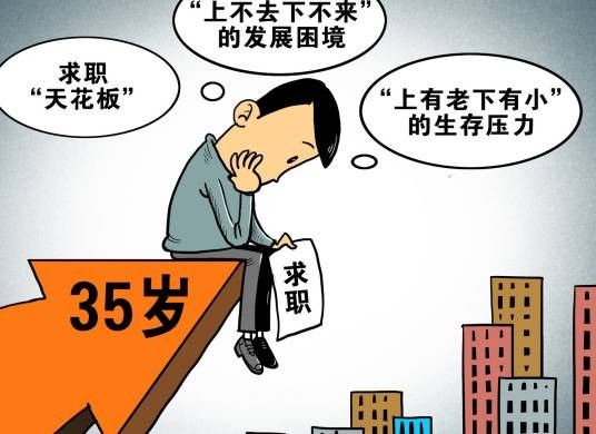 危机感