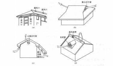 通风屋顶