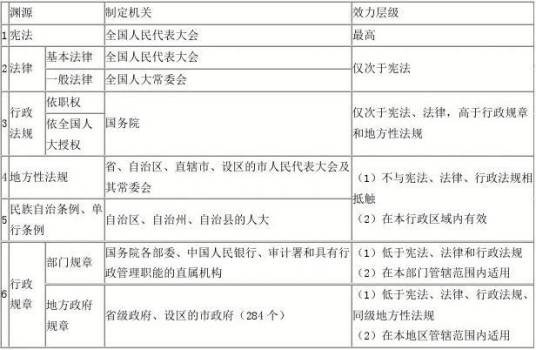 行政法渊源