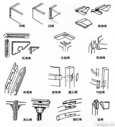 工艺结构