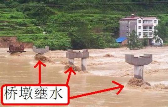 壅水