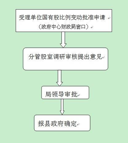 国有股权