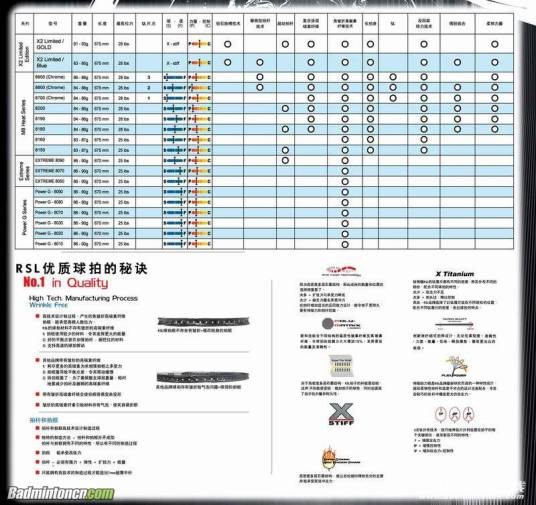 球拍指标