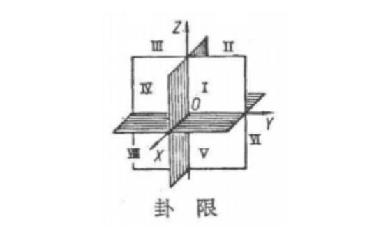 卦限