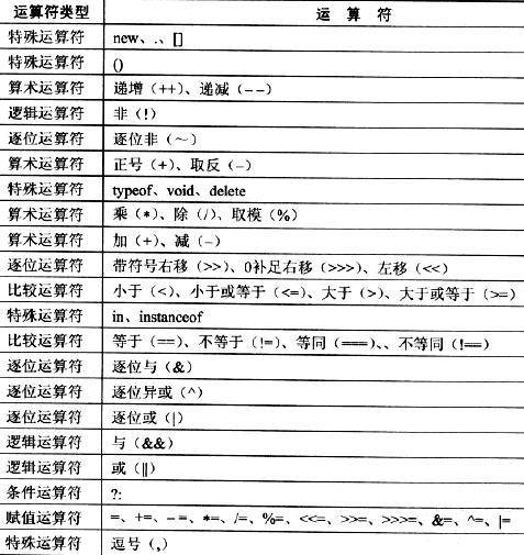符号常量