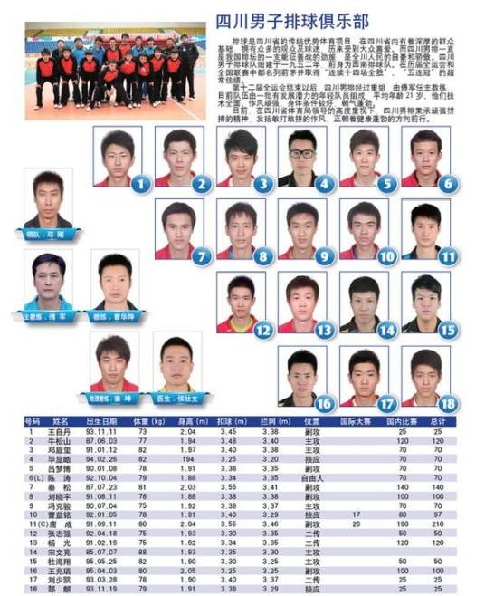 四川男子排球俱乐部