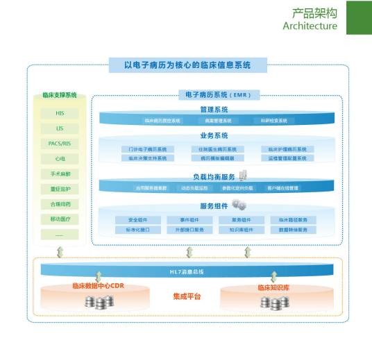 临床信息系统