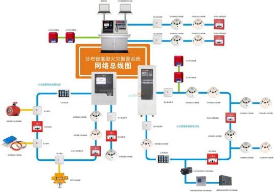 火灾自动报警系统(自动触发报警装置)