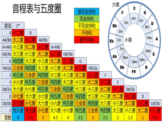 音程（音乐术语）