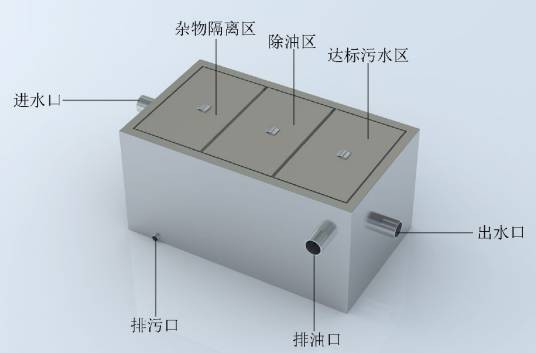油水分离池