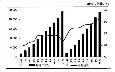 动态分析