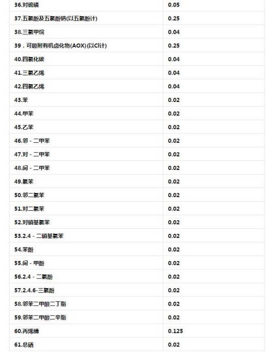 化学当量
