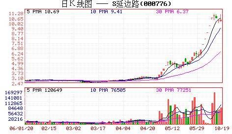 直接金融市场