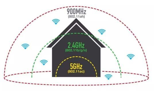 5ghz
