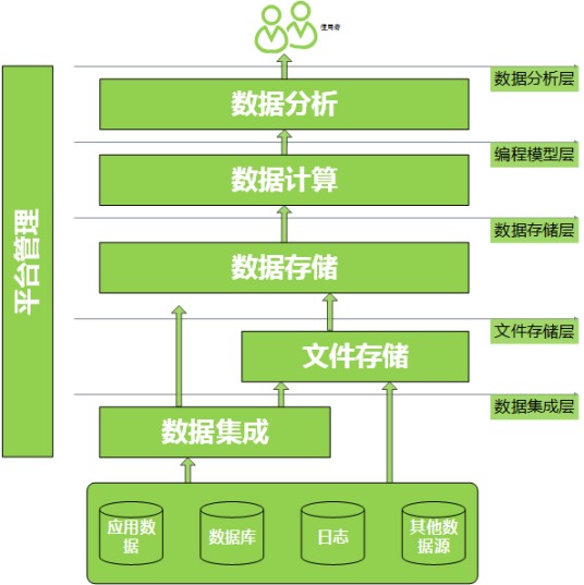 数据处理公司