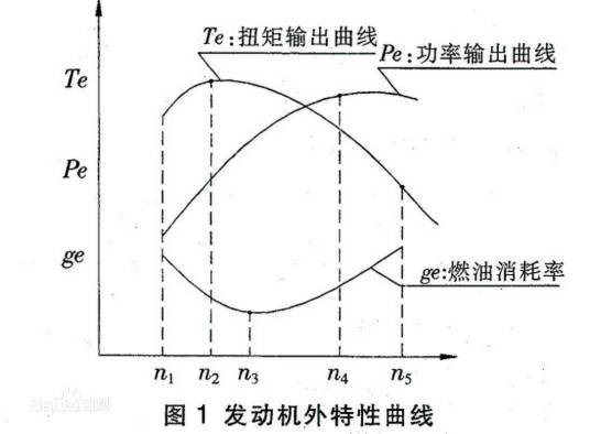 发动机怠速