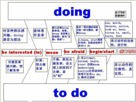 逻辑主语