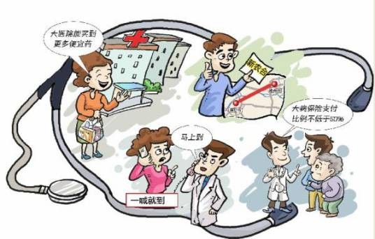 家庭医生制