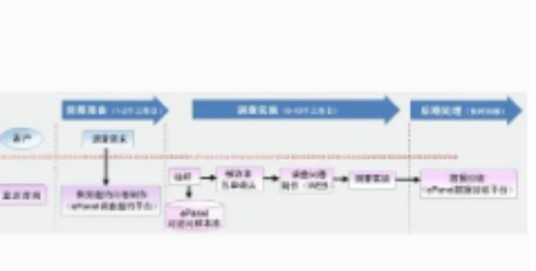 面访调查