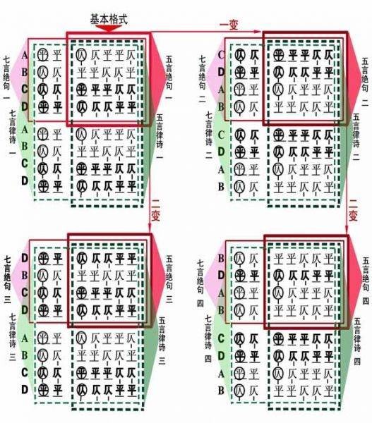 律体诗