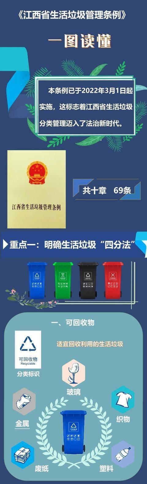 江西省生活垃圾管理条例