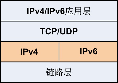 IPv6过渡技术
