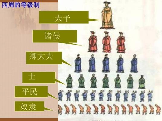 卿大夫
