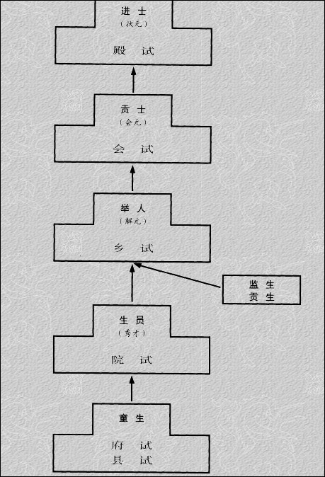 府试