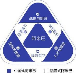 中国式阿米巴