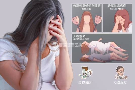 分离性障碍