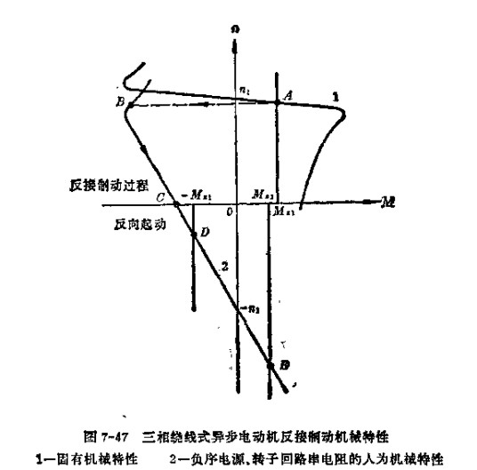 制动转矩