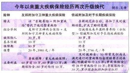 重疾险疾病定义规范