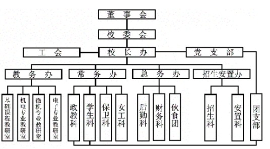 遂宁中山职业技术学校