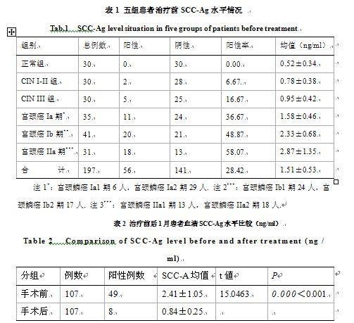 鳞癌抗原SCC