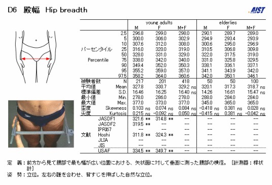 臀宽